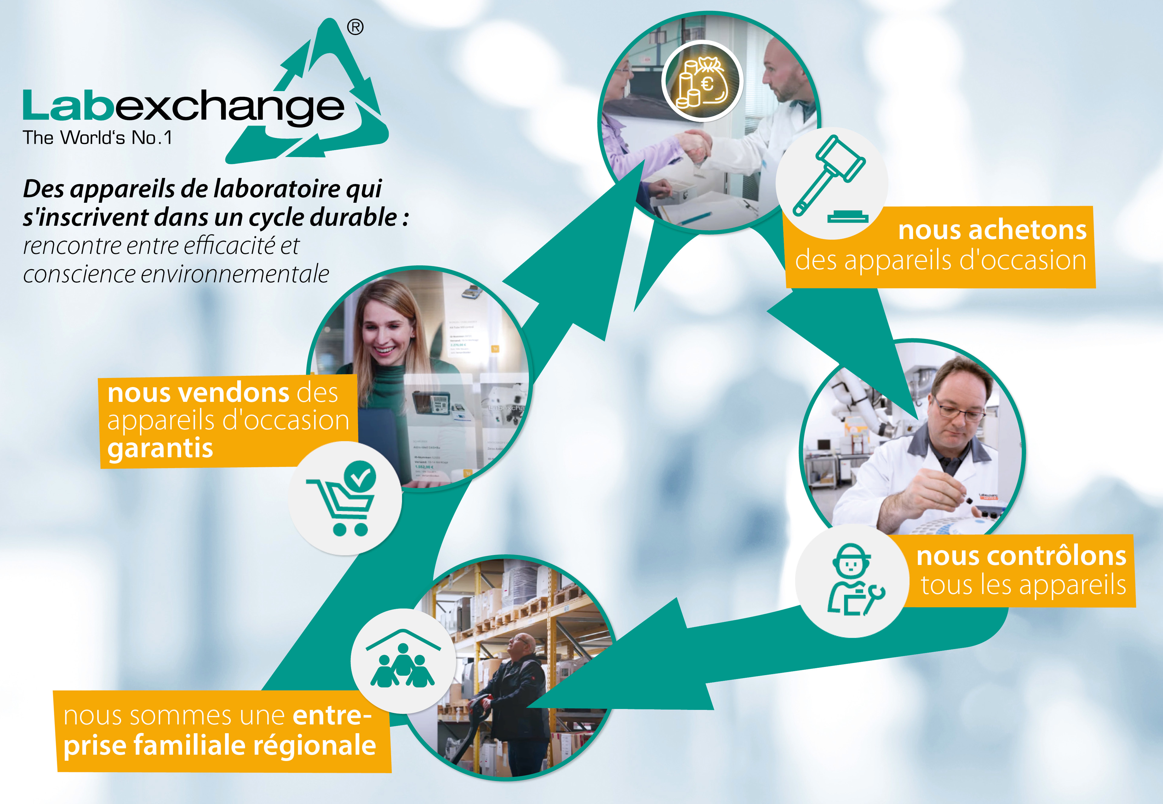 Économie circulaire